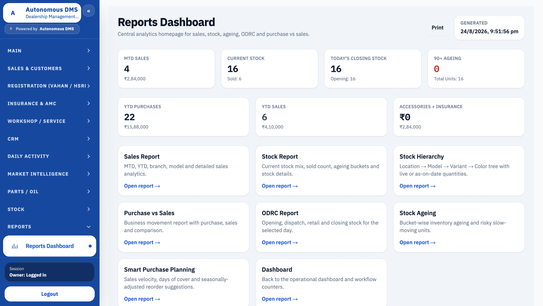 Reports dashboard — MTD/YTD sales, stock ageing, purchase vs sales
